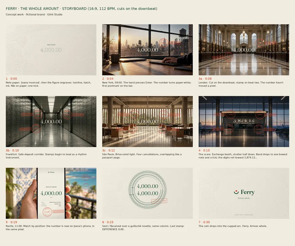 Storyboard: one frame per beat, from the 16:9 master.