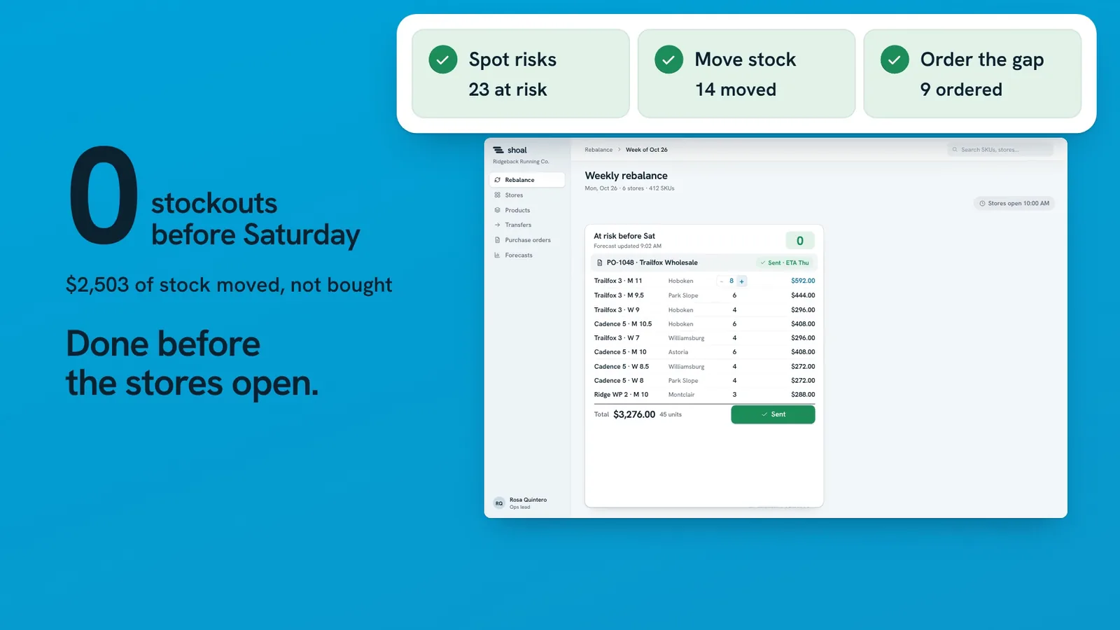 Shoal: 16:9 · 0:37 · 0 stockouts, $2,503 moved, not bought