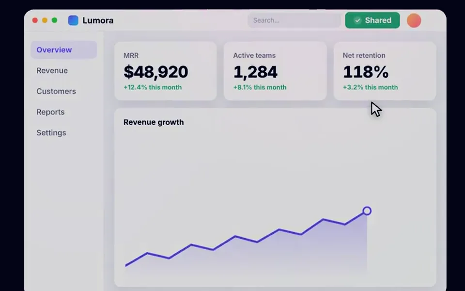 Lumora analytics dashboard: revenue, active teams and retention cards above a growth chart that draws itself.