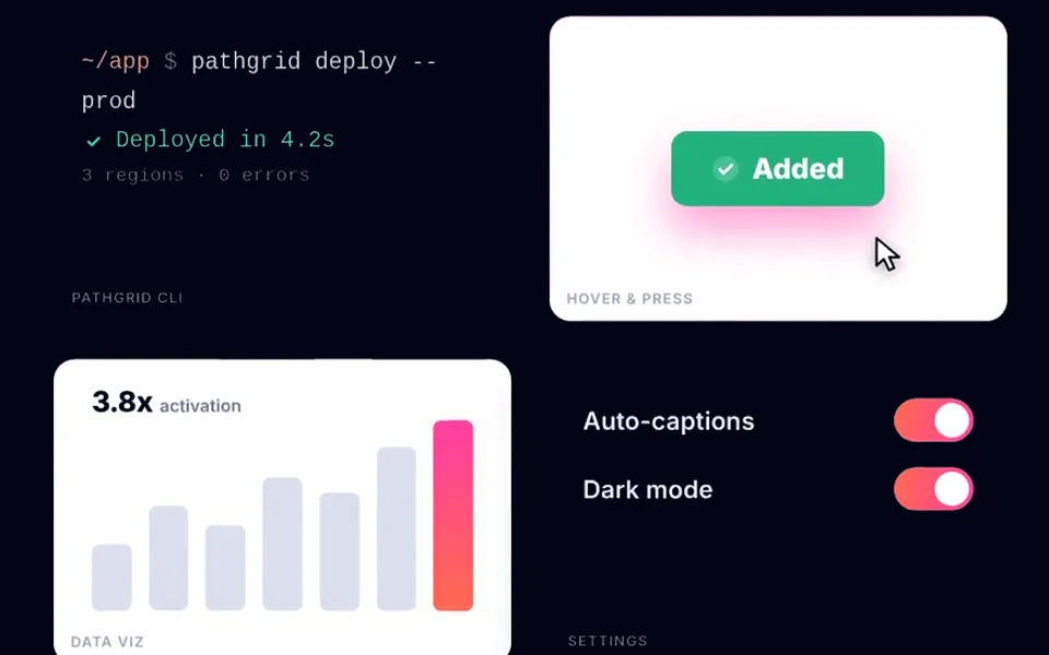 Pathgrid interface pieces: a command-line deploy, a button press, an activation chart and settings toggles.